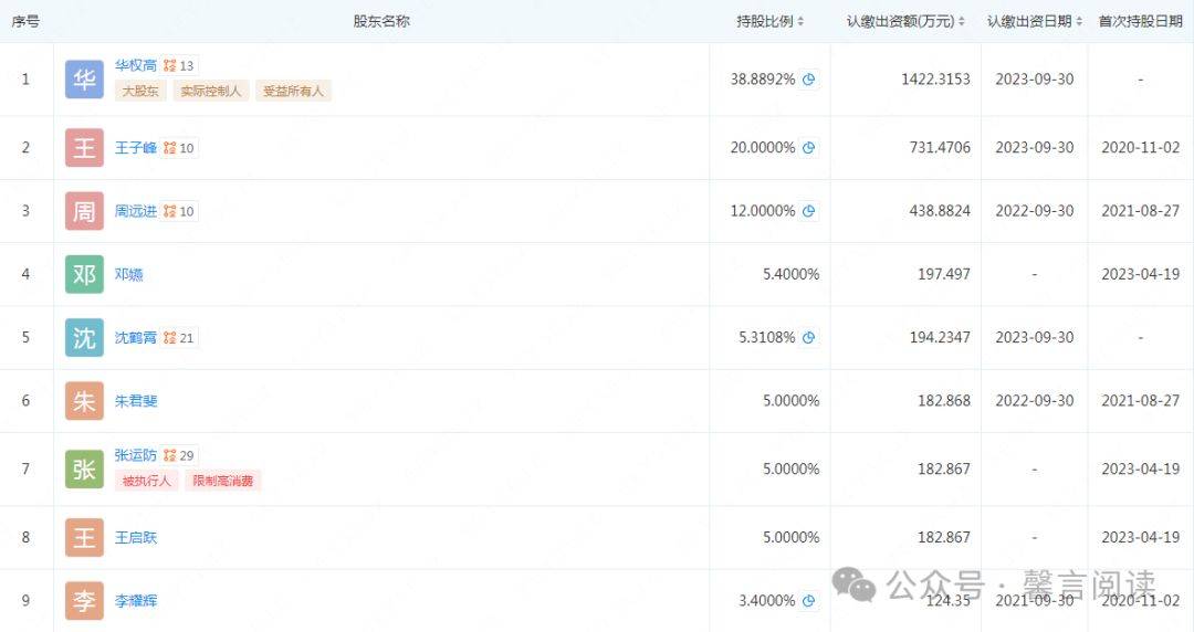 浙江生研生物科技有限公司成立2016年6月28日,法定代表人王子峰,大