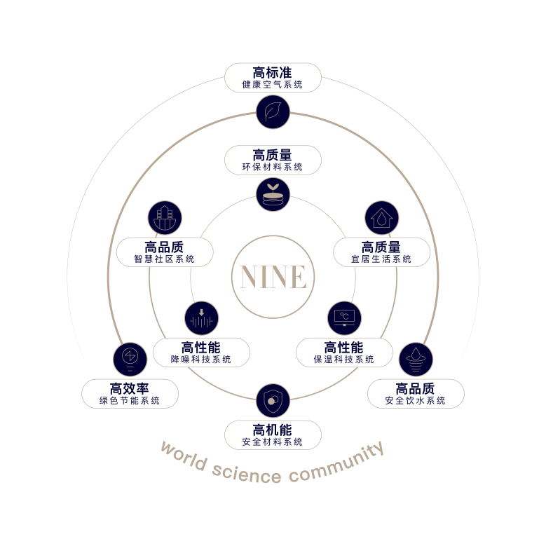 中建玖海云天中建玖海云天楼盘详情丨玖海云天房价户型图交通小区环境