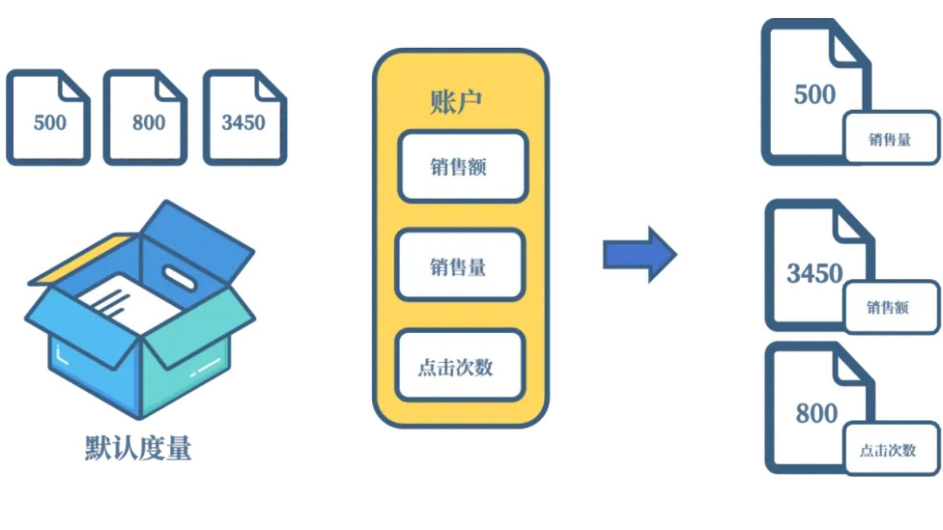 深度解析sap分析云中"经典账户模型"与"新模型"
