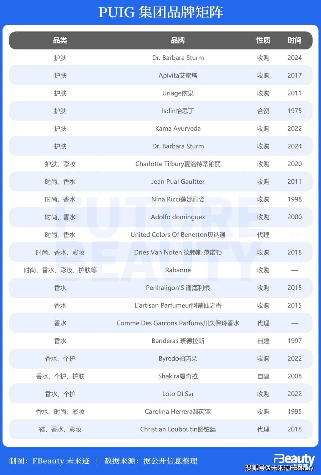 三大ipo来了全球美妆十大将迎洗牌