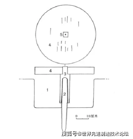 达芬奇是轴承之父揭秘轴承的惊人历史