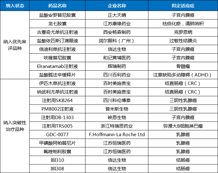 注射用头孢他啶与硫酸阿米卡星注射液是3月份企业申报数量最多的品种