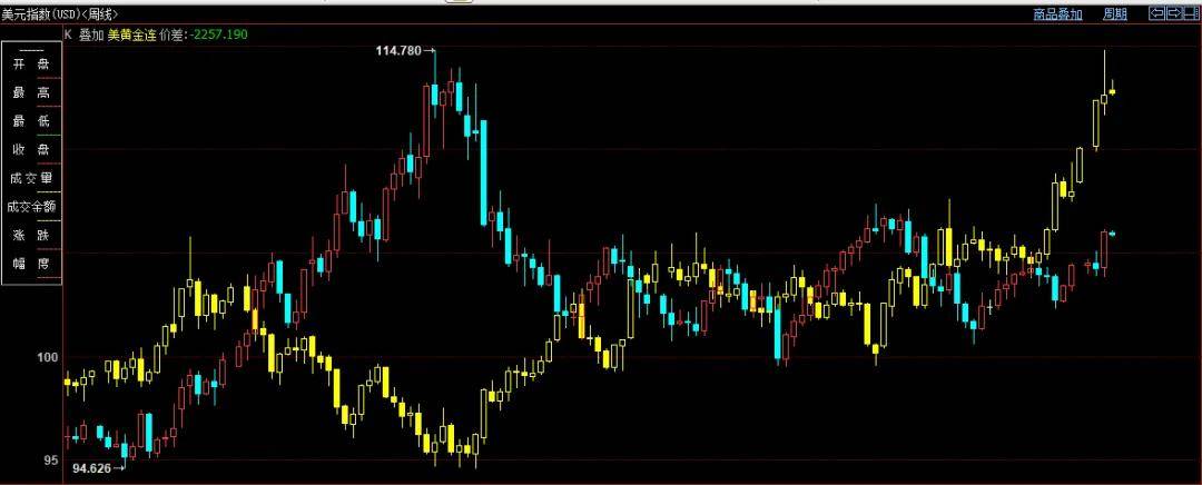 原创贵金属持续上涨突然冲高回落牛市结束金价还能涨