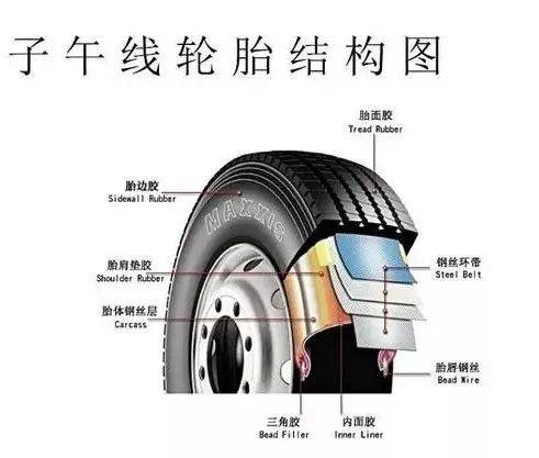 轮胎的演变过程图片图片