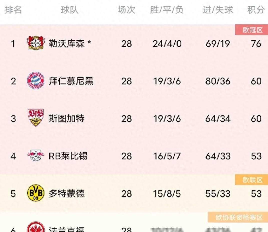 原创拜仁惜败海登海姆争冠之路上遇阻德甲积分榜更新
