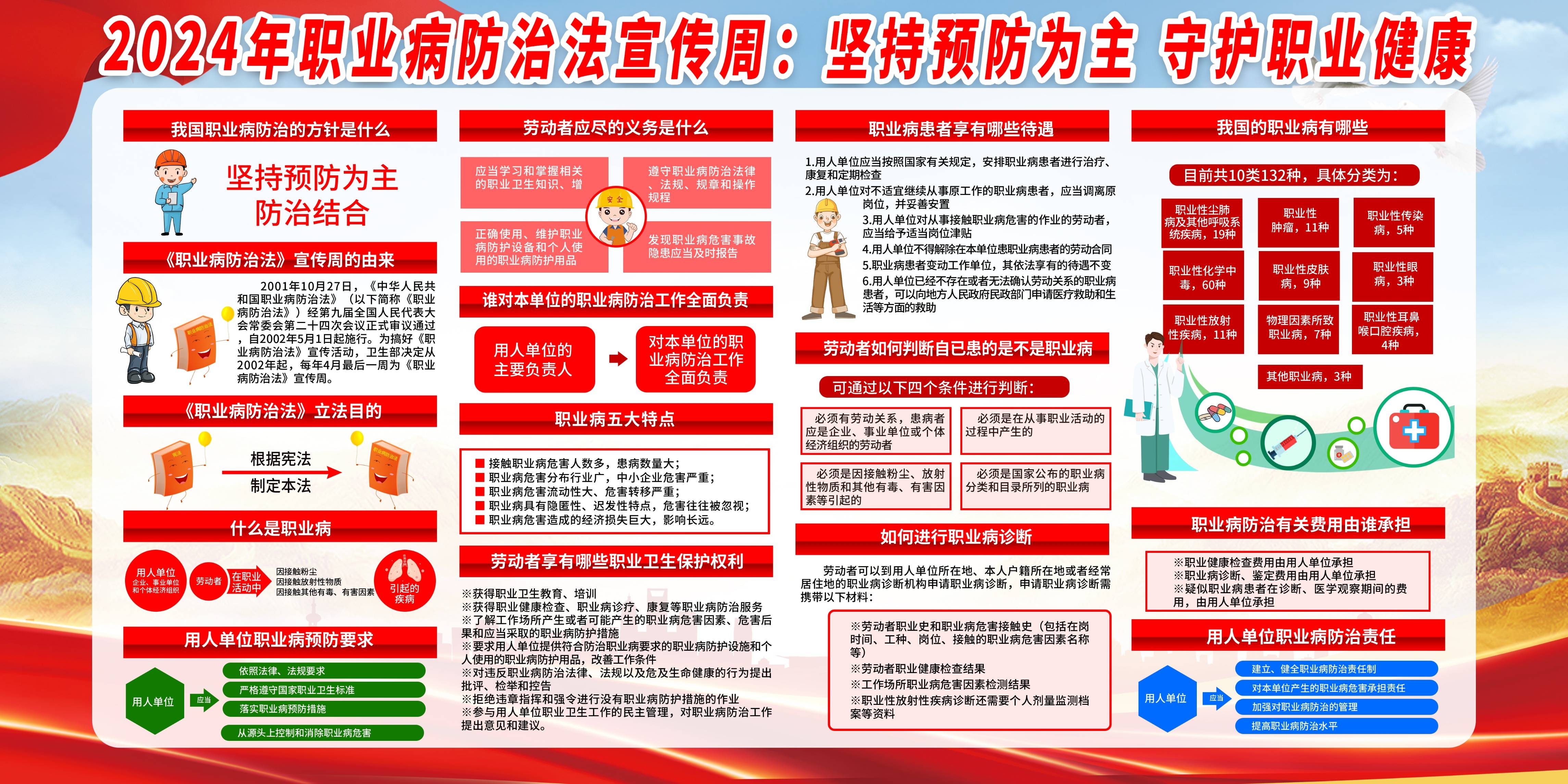 职业病宣传海报高清图片