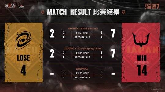 第五人格coaviirc监管者方稳定发挥局均四抓二比零战胜omni