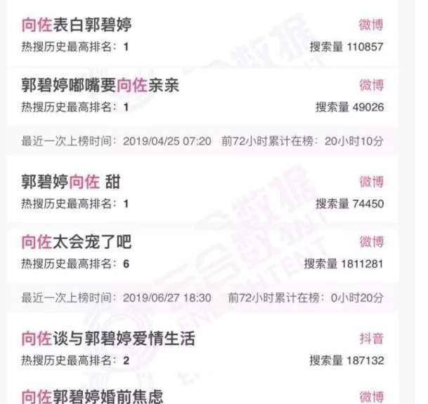 郭碧婷生娃才领结婚证豪门的爱情太难了