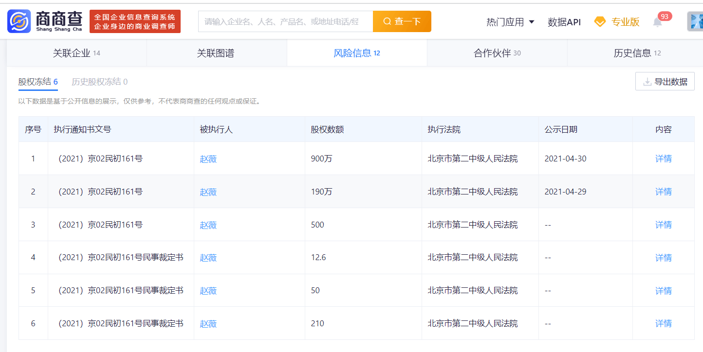 赵薇名下所持股权又被冻结商业版图不断缩水