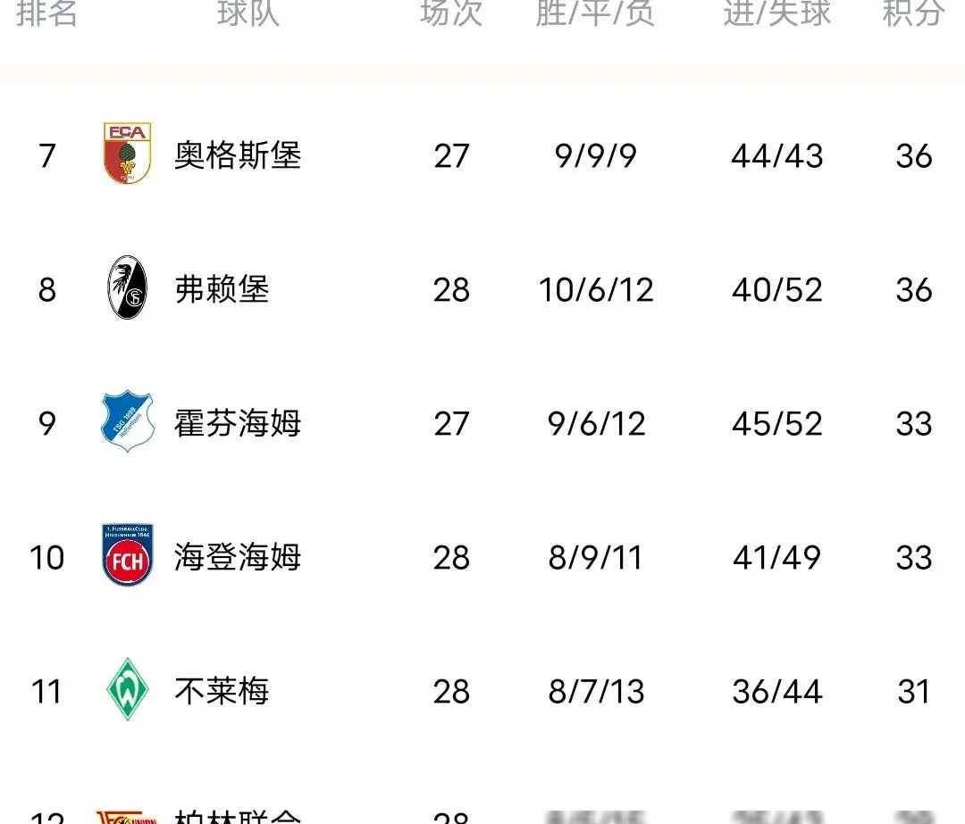 原创拜仁惜败海登海姆争冠之路上遇阻德甲积分榜更新