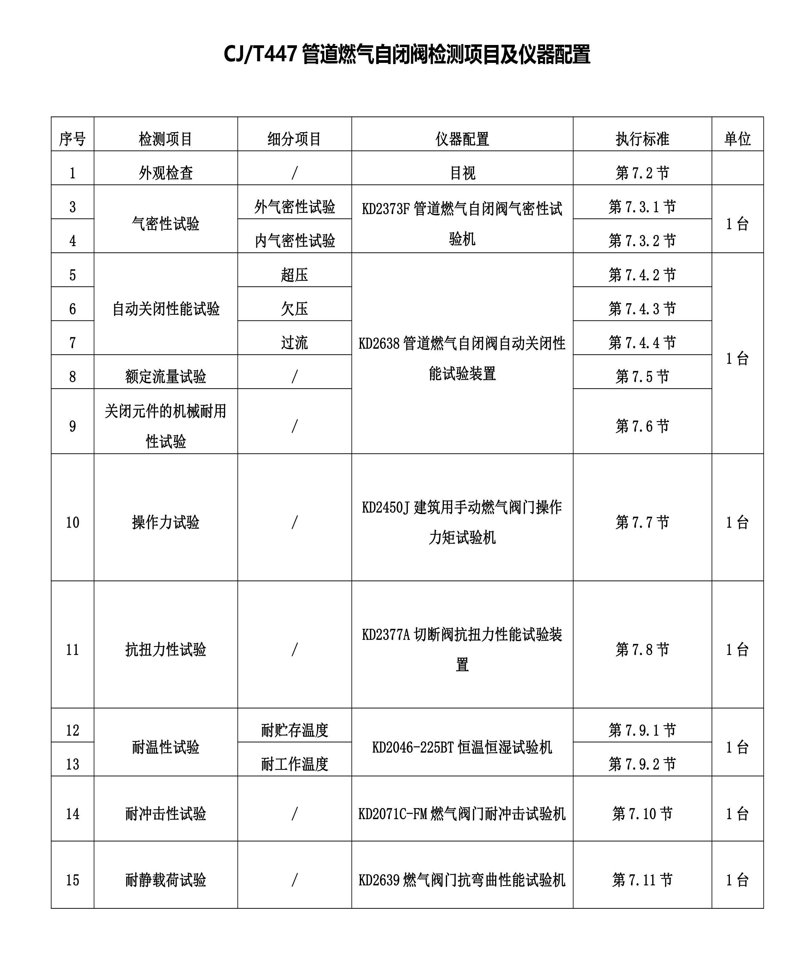 气动量仪检定规程图片