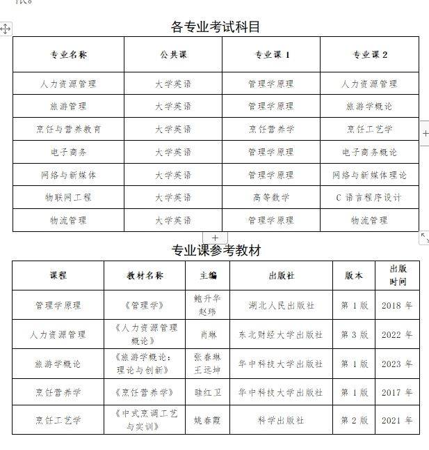 收藏2024年湖北经济学院专升本招生简章