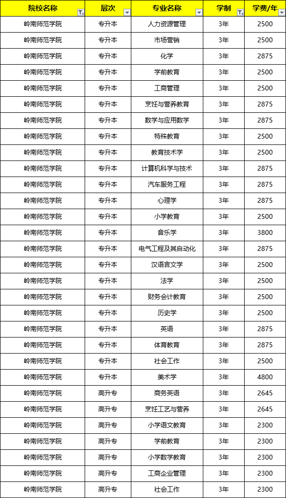 岭南师范学院代码图片