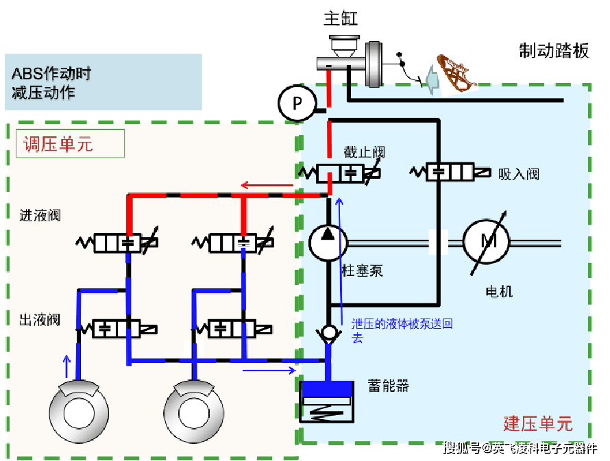 电力液压制动器原理图图片