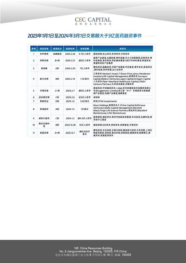 2024易凯资本中国健康产业白皮书-医药与生物科技篇