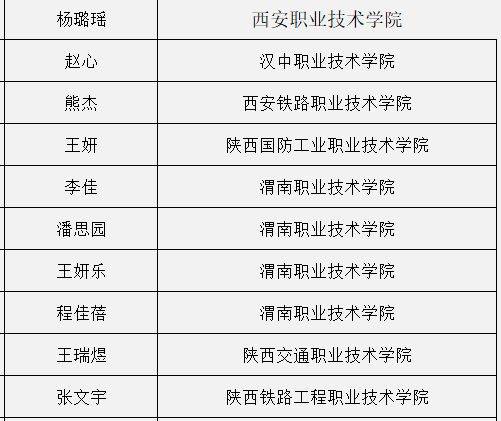 喜报恭祝陕西华山技师学院学子在2024年单招考试中获得优异成绩