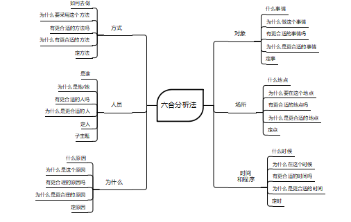 勒杜鹃的思维导图图片