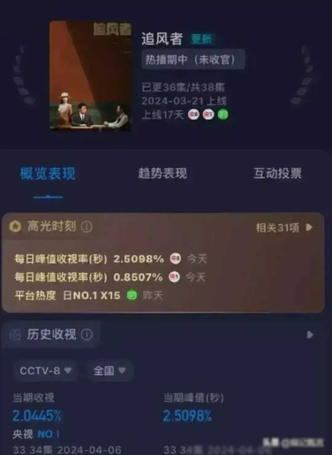 肖战长期无戏可拍其粉丝抹黑央视口碑剧的多个证据被揭露