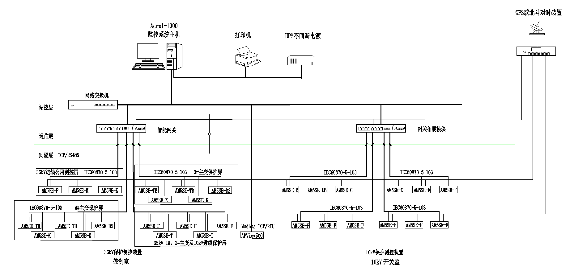 变电站网络拓扑图图片