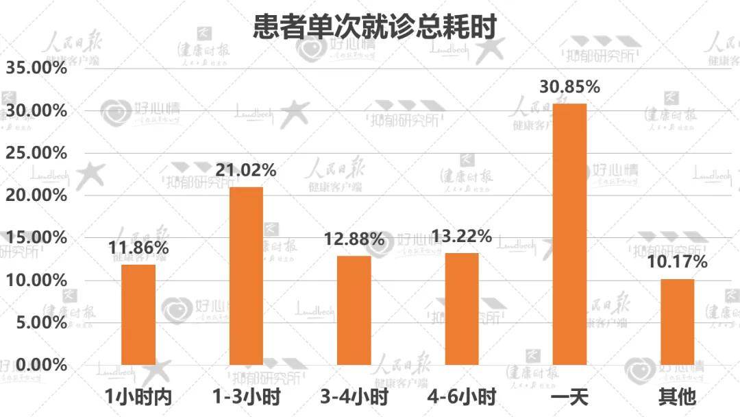 国民抑郁症蓝皮书