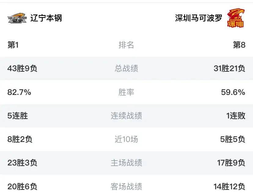中央5台直播篮球时间表今晚cctv5直播cba季后赛八进四辽vs深