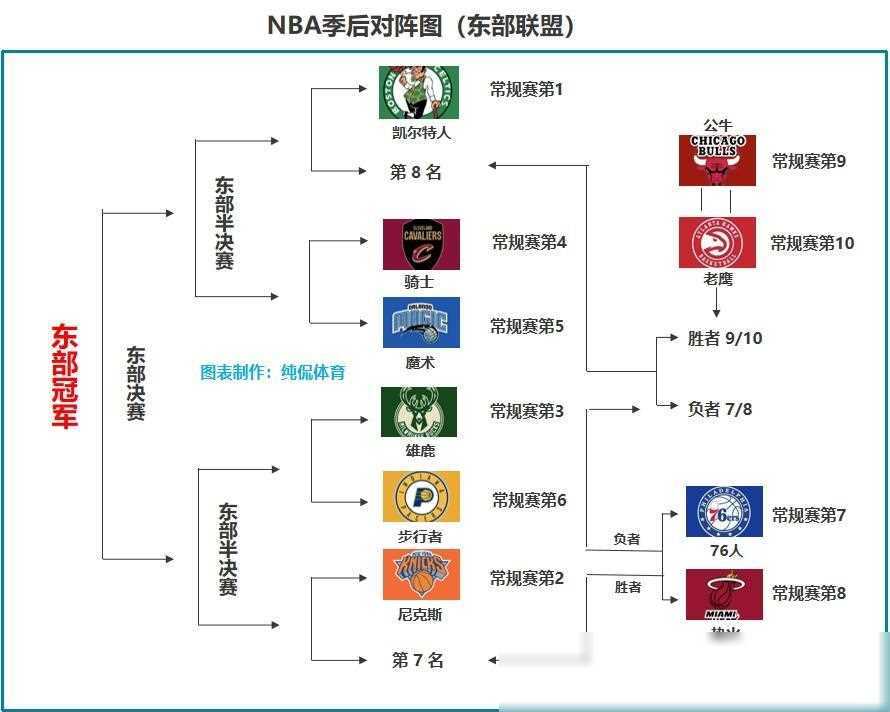 nba季后赛对阵图2020(nba季后赛对阵图20202021)