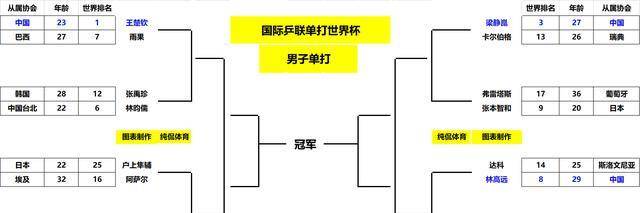 5队淘汰赛对阵表图片