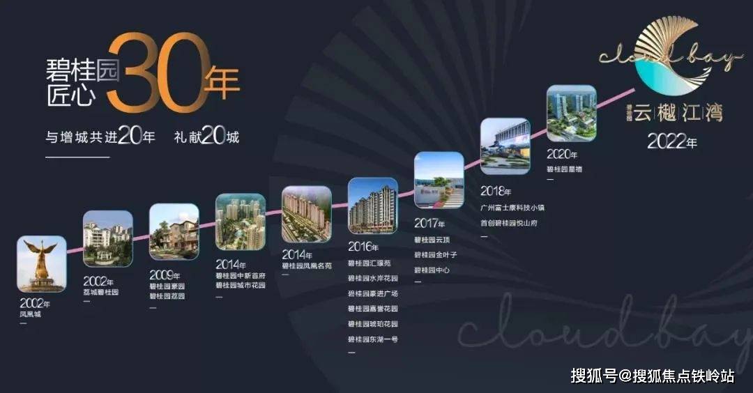 碧桂园云樾江湾楼盘详情广州增城房价户型容积率小区环境