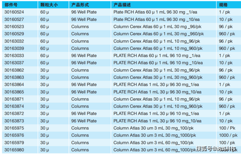 cerexatlas智慧样本前处理