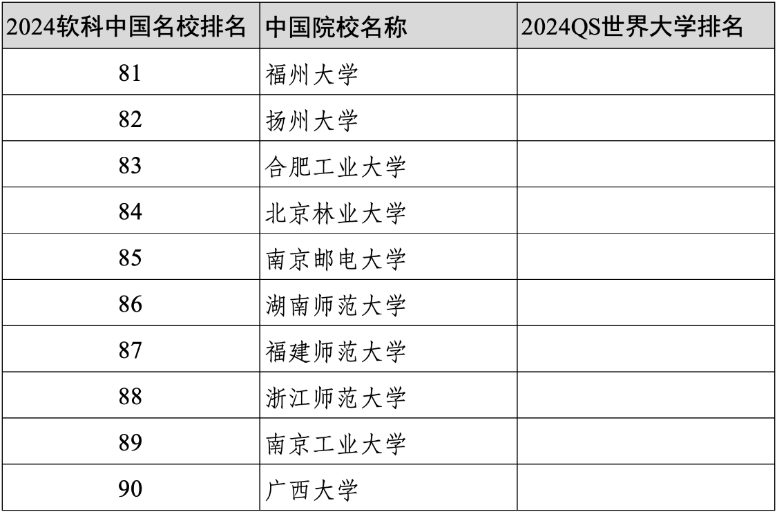 重磅软科2024年度中国大学百强的世界排名如何?中外合作办学哪家强?