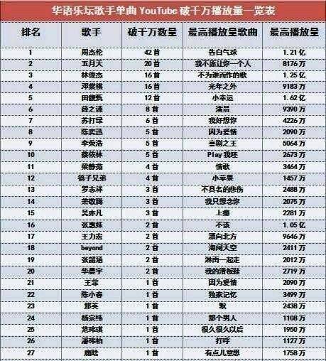 歌手2015歌手名单图片