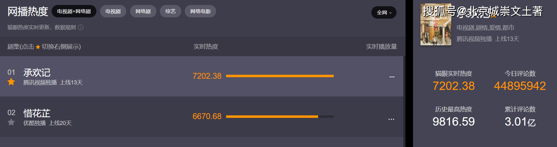 承欢记:杨紫演技吊打流量明星,周深献唱主题曲,热度一夜破亿!