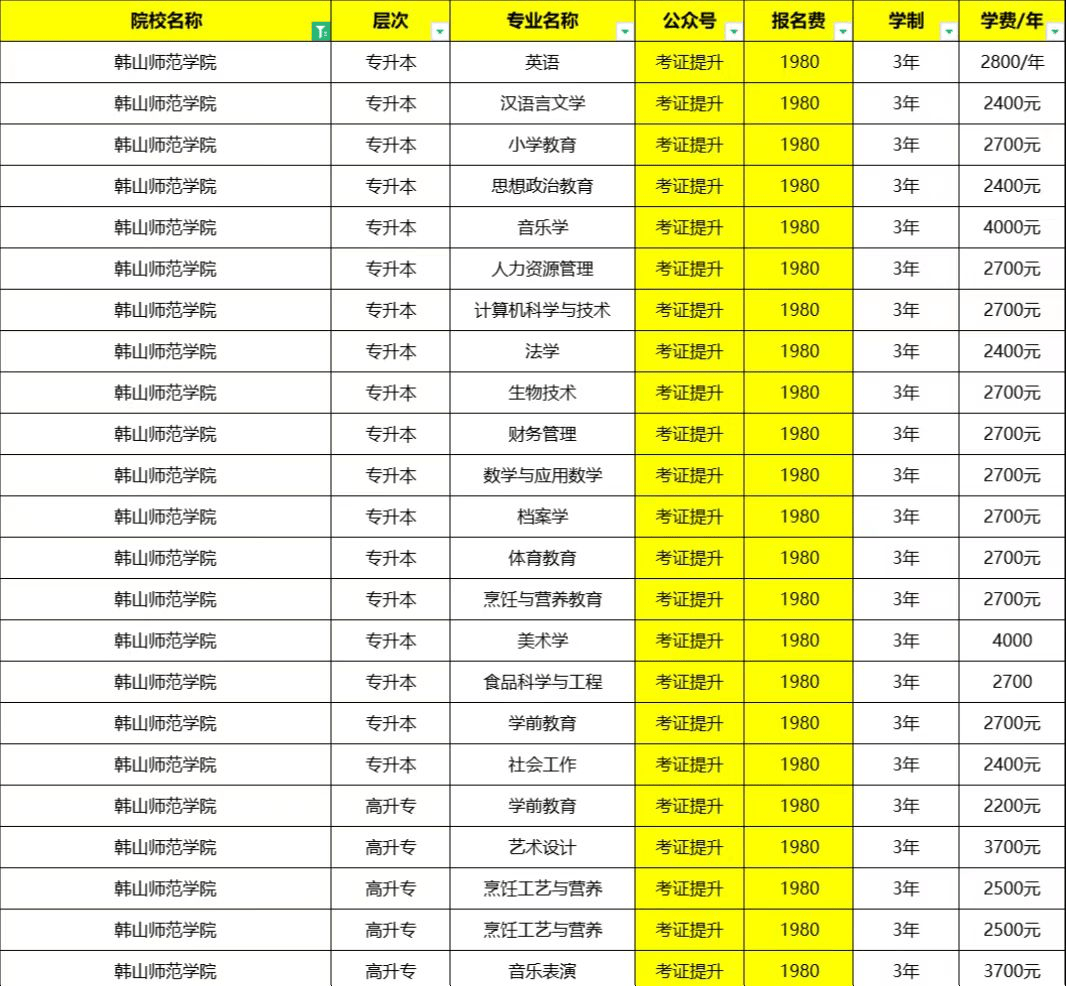 檔案學最好的大學排名_檔案學排名_檔案學排名榜