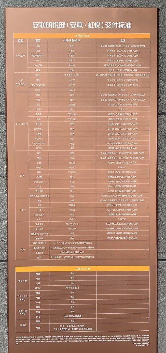 入户大门均采用钢木门 四合一电子门锁配置,配备独立玄关,u型厨房