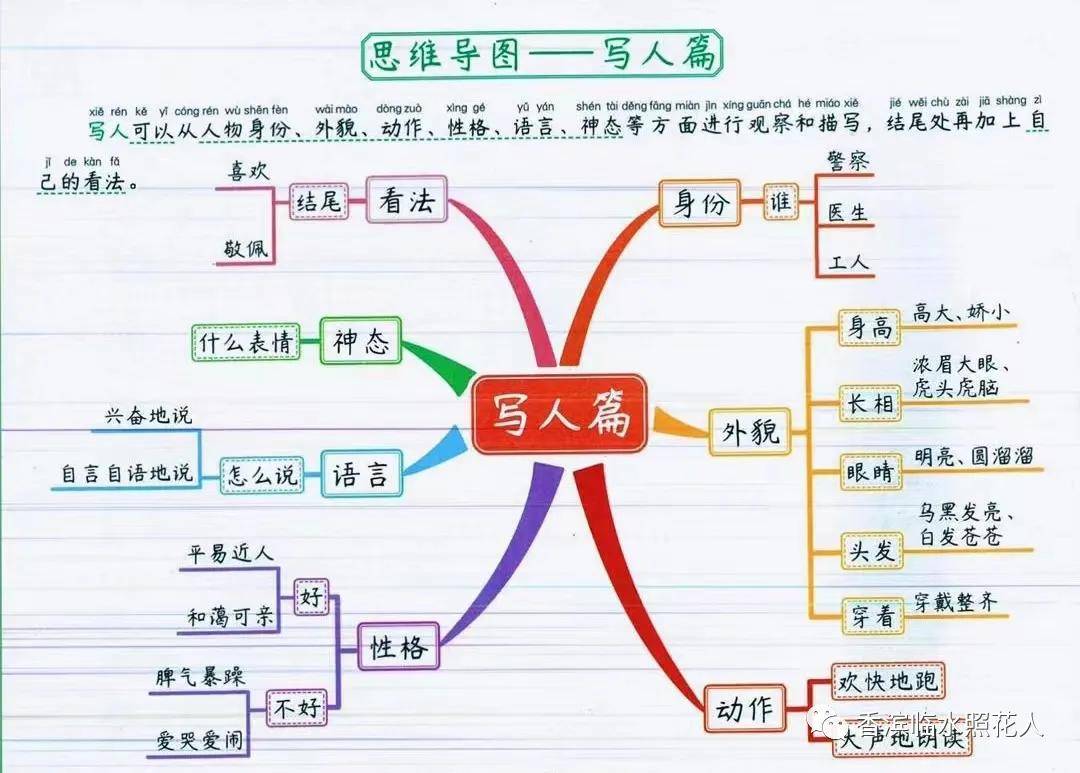 优秀作文框架导图范例图片