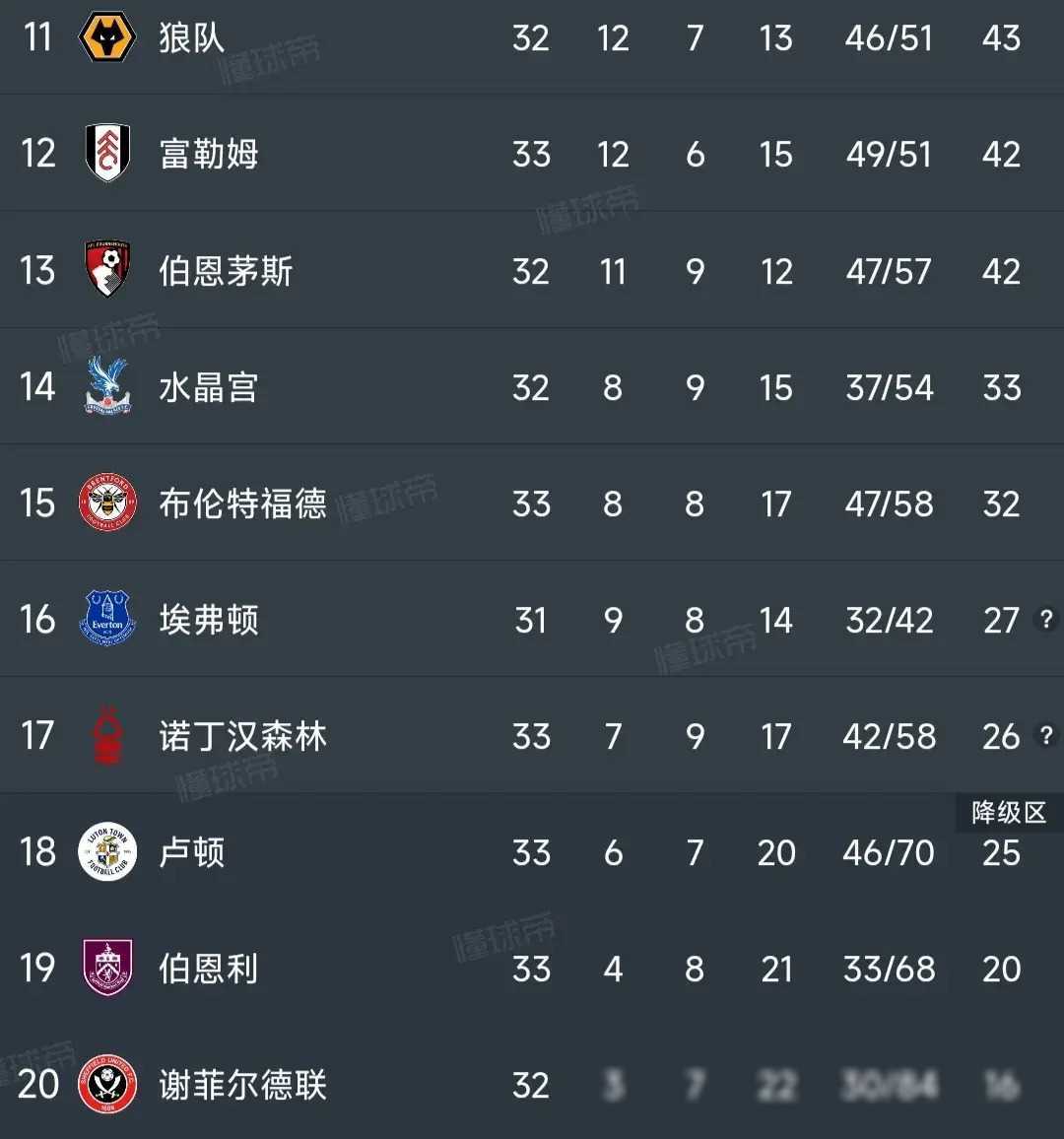 英超积分榜:阿森纳升至第,曼城领跑,利物浦下滑至第