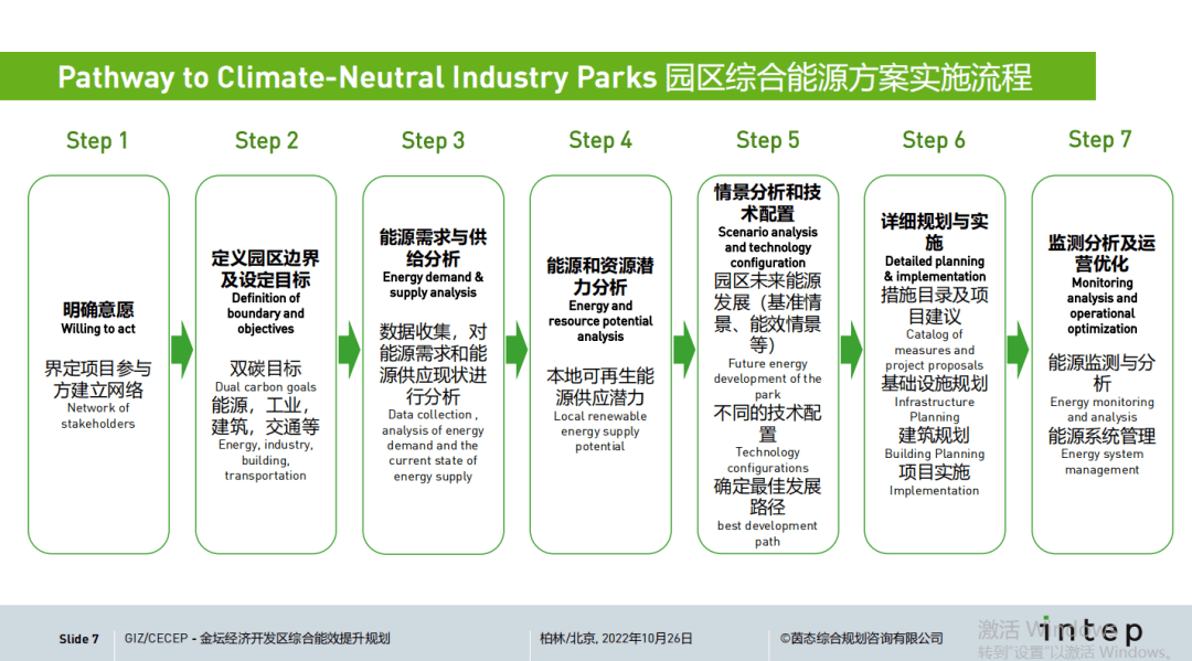 八份零碳园区建设方案!碳中和园区构建,能源示范区建设路径