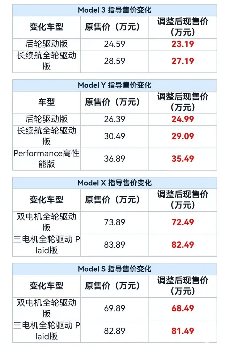 特斯拉全系狂降1 4w