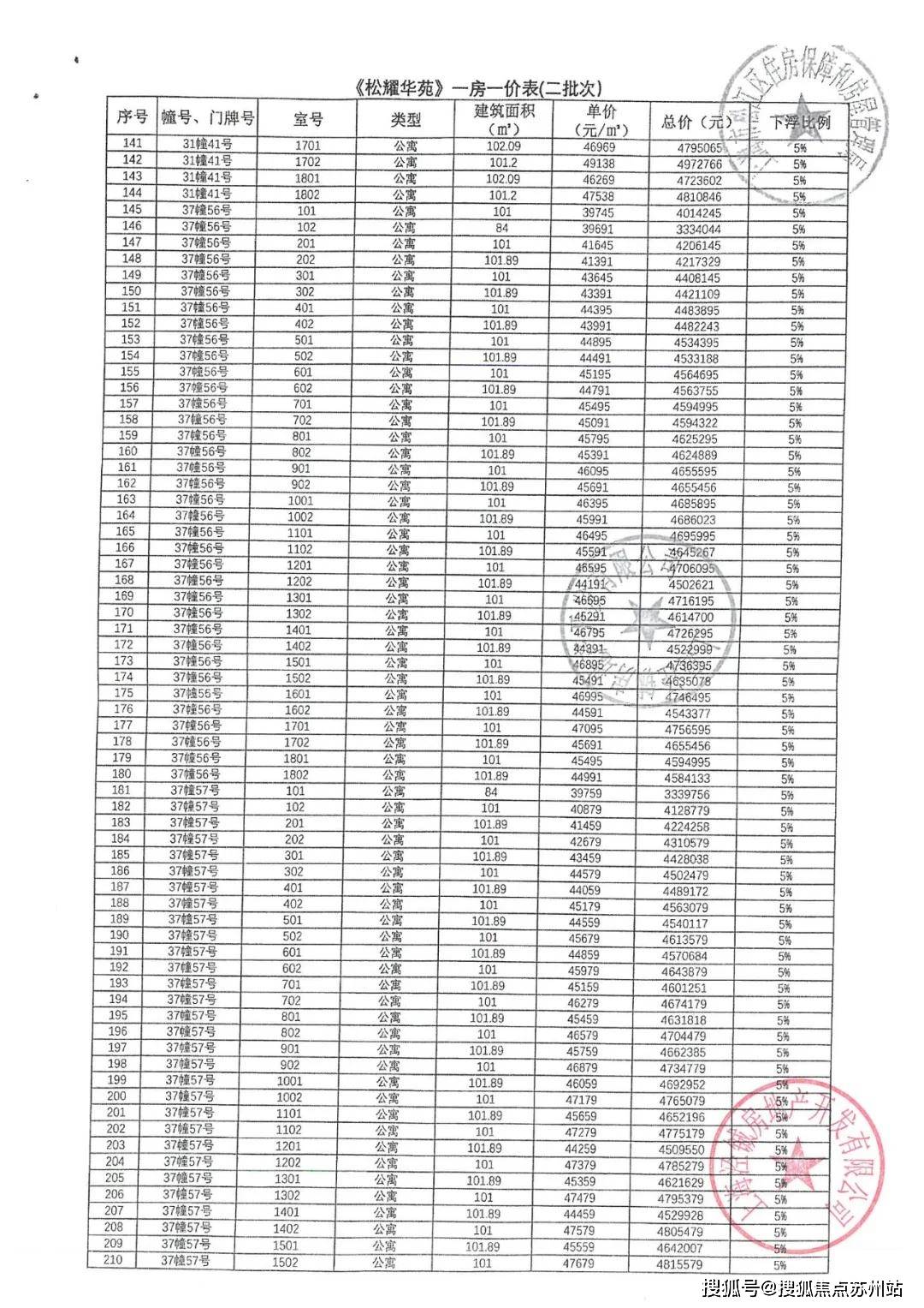 售楼电话┇——☎400-8787-554——┇来电详细解答