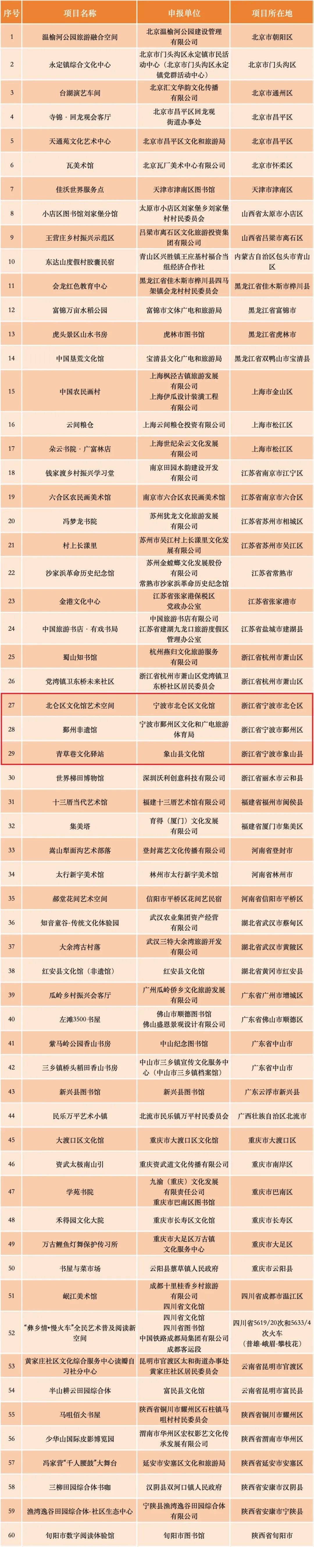 宁波新增3处最美乡村公共文化空间