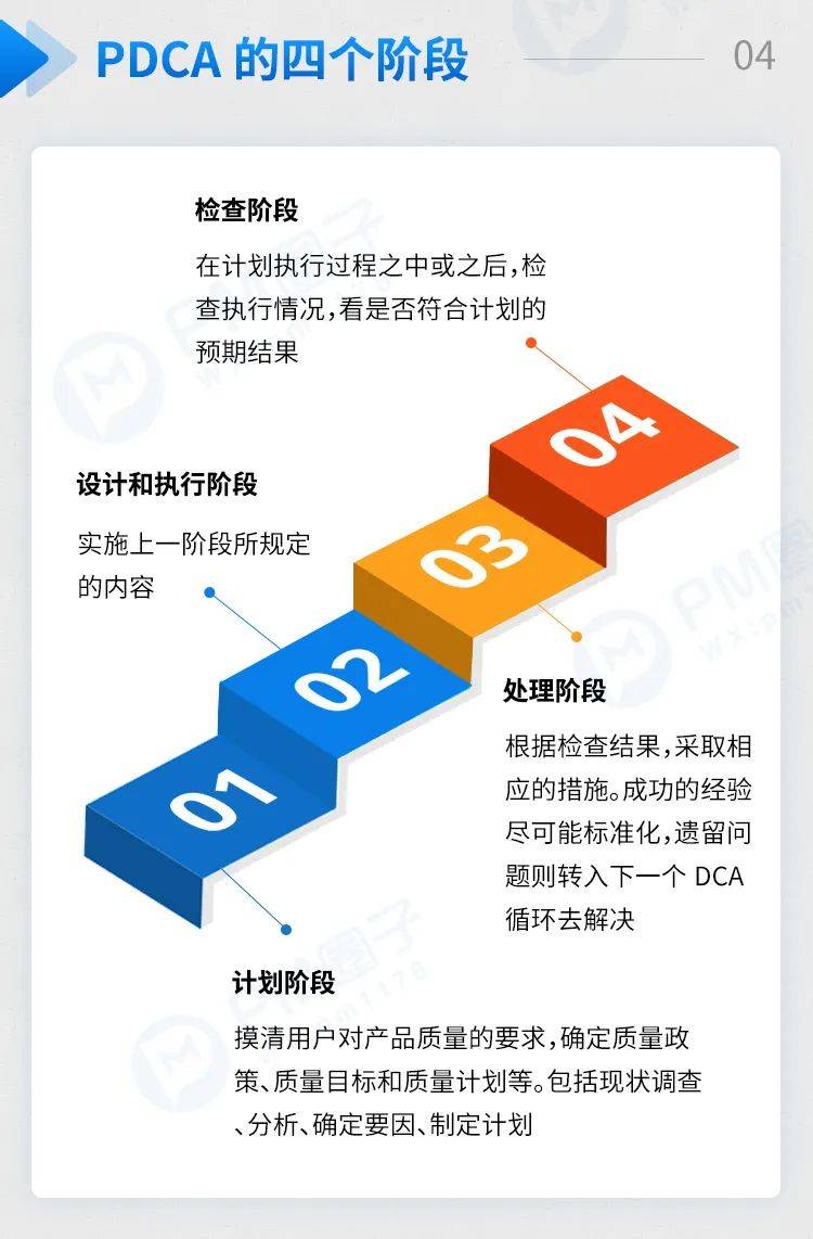 一图详解项目管理必备工具pdca循环