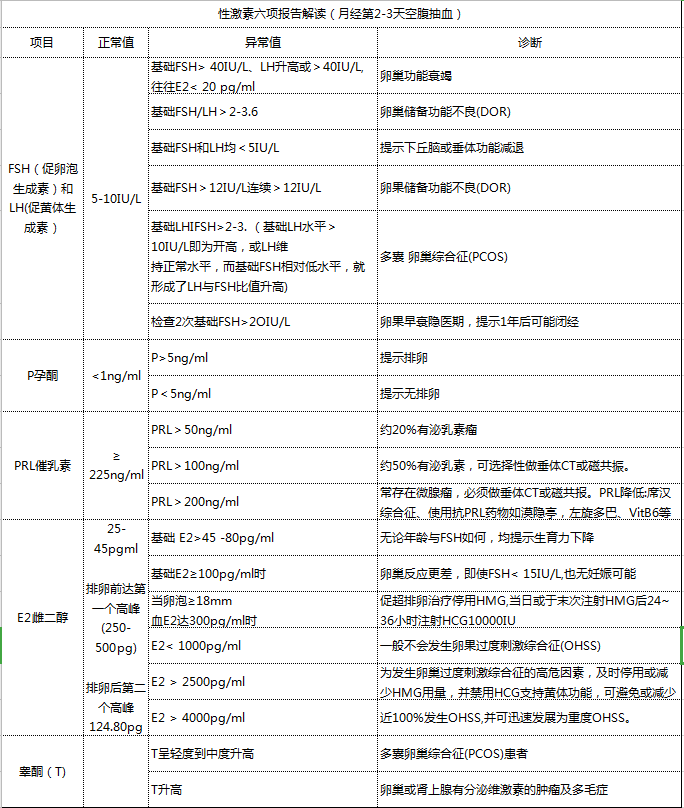 试管检查项目一览表