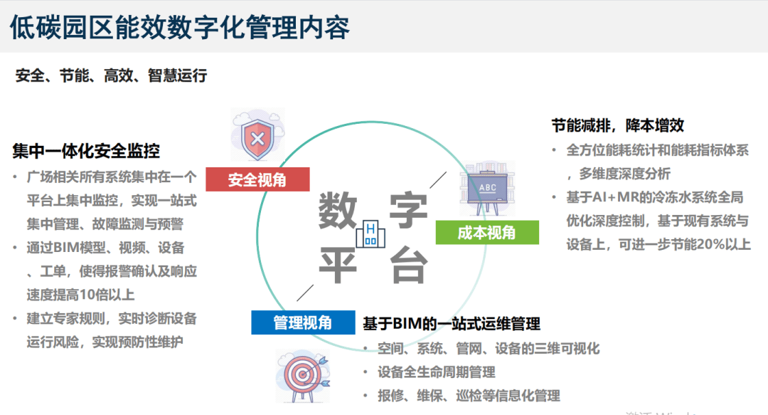 八份零碳园区建设方案!碳中和园区构建,能源示范区建设路径