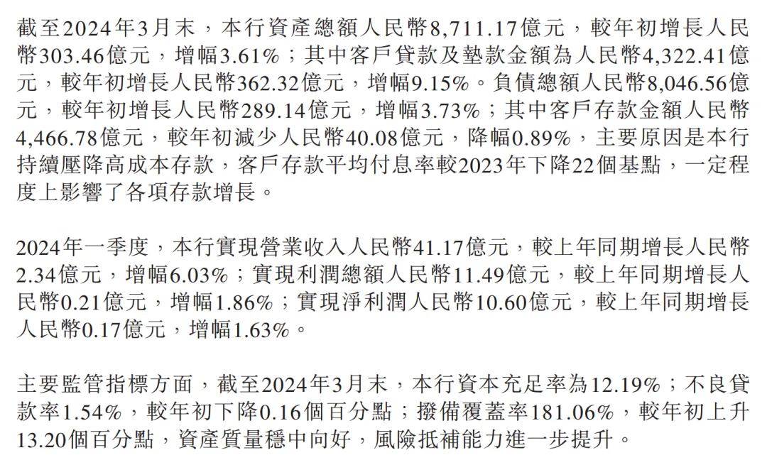 天津银行发布2024年一季度业绩