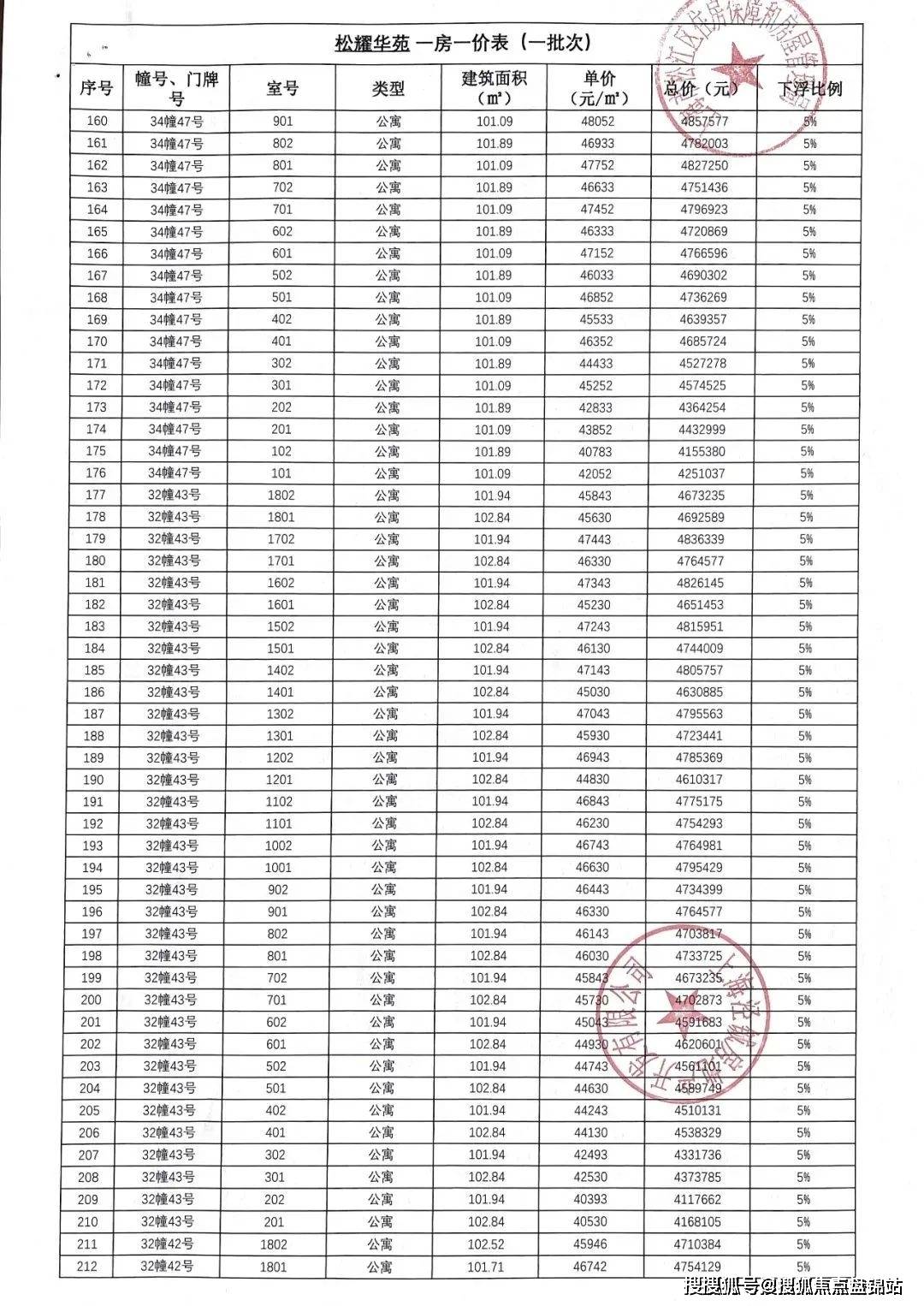 华发海上都荟售楼处电话→售楼中心首页网站→楼盘百科详情→24小时