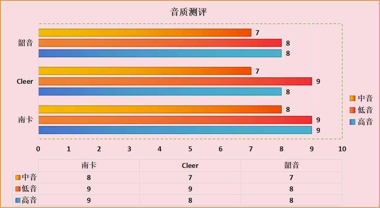 韶音、南卡、Cleer开放式耳机好不好用？真实测评决胜负！