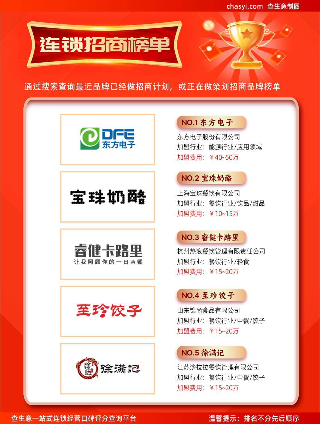 甜品加盟排行榜_十大烘焙店品牌排行榜烘焙店十大品牌排行榜