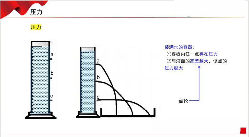 【知识分享】一公斤(kg)压力等于多少MPa(兆帕)!_帕斯卡_单位_压强
