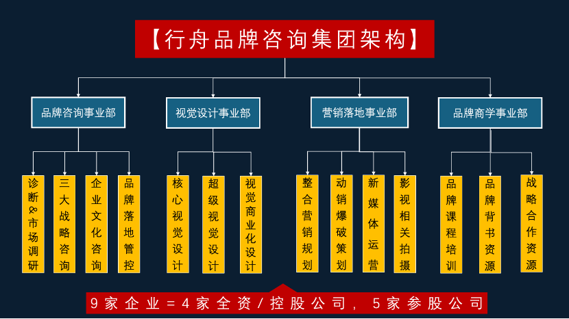 品牌咨询