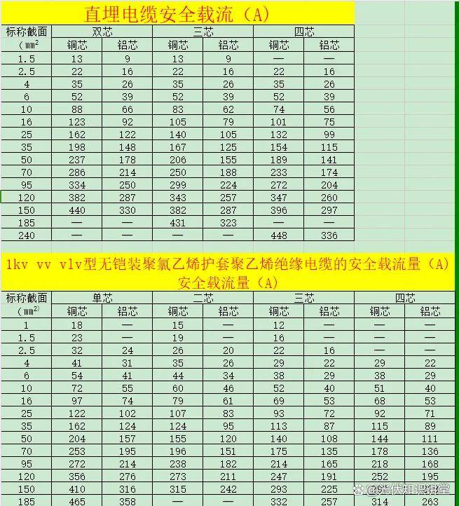 【光伏资料】电气计算公式超强版xls